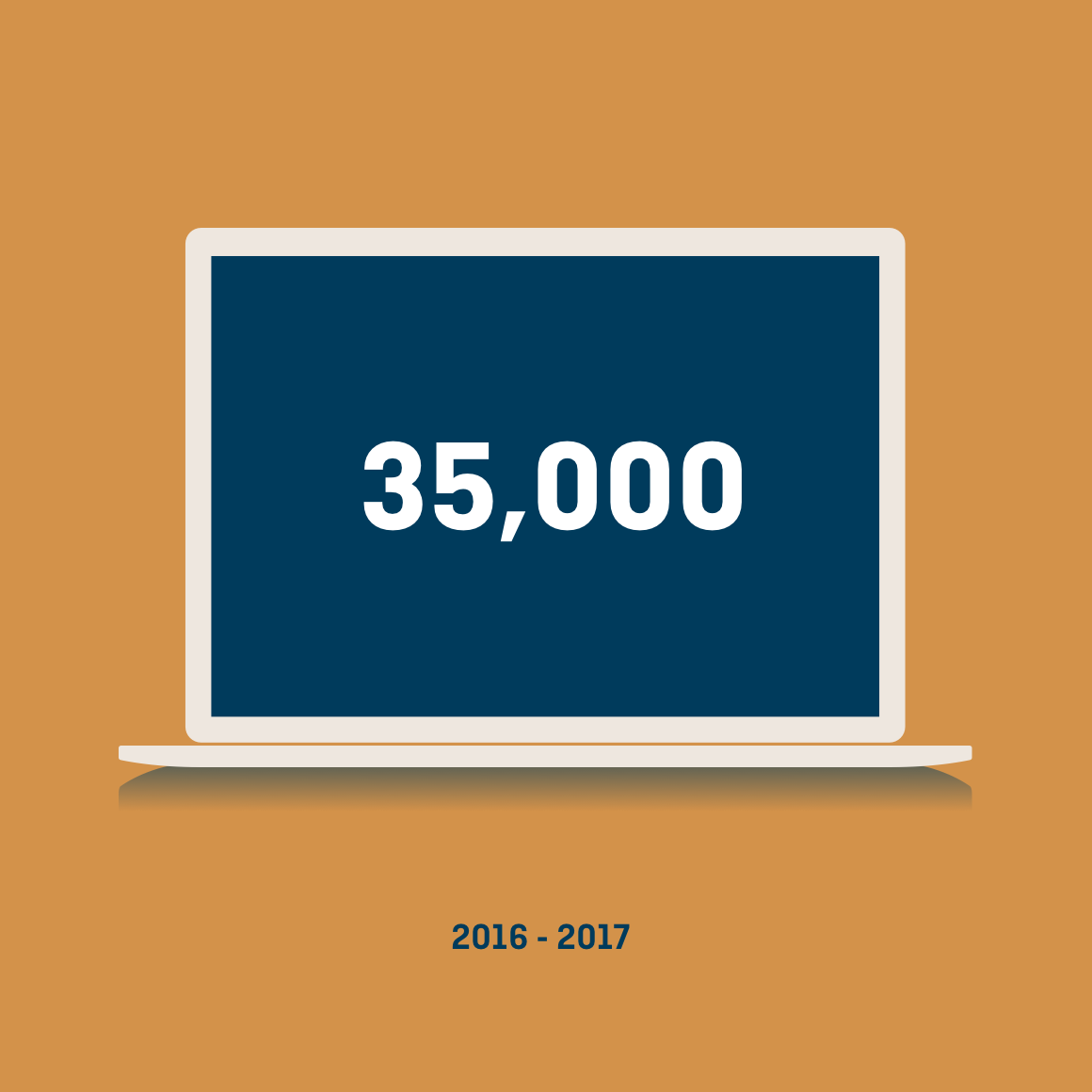 Graphic of open laptop displaying 35,000 conversions from 2026-2017